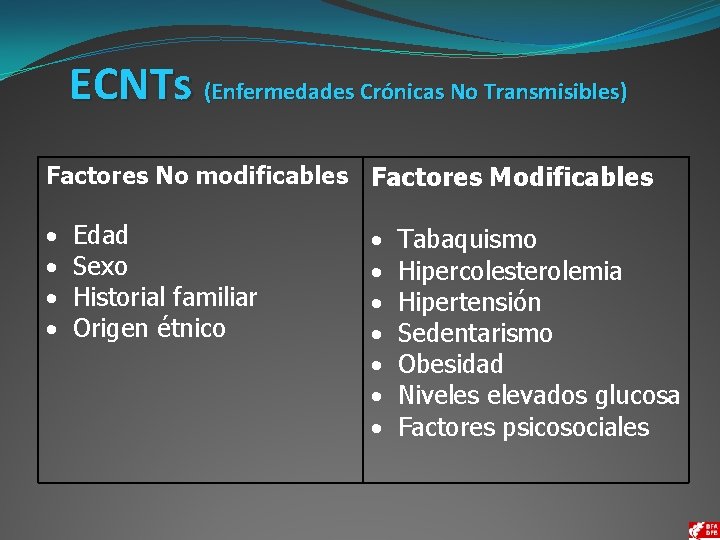 ECNTs (Enfermedades Crónicas No Transmisibles) Factores No modificables Factores Modificables Edad Sexo Historial familiar