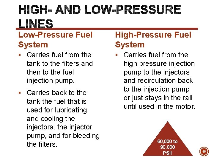 Low-Pressure Fuel System High-Pressure Fuel System § Carries fuel from the tank to the