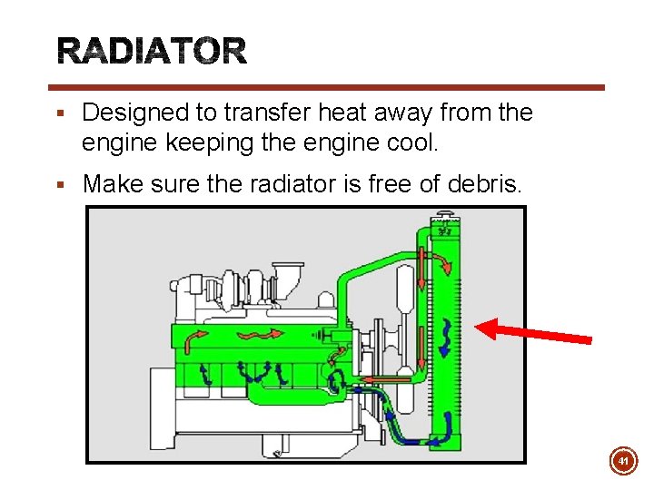 § Designed to transfer heat away from the engine keeping the engine cool. §
