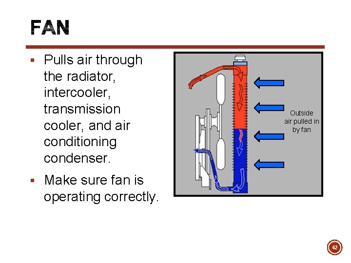 § Pulls air through the radiator, intercooler, transmission cooler, and air conditioning condenser. Outside