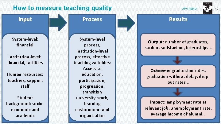 How to measure teaching quality Input Process System-level: financial System-level process, institution-level process, effective