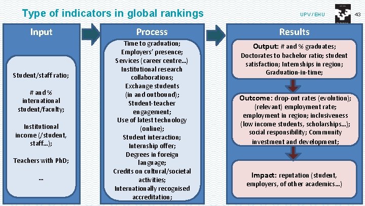 Type of indicators in global rankings Input Student/staff ratio; # and % international student/faculty;