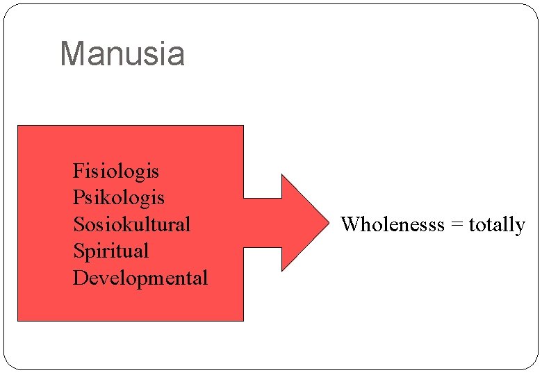 Manusia Fisiologis Psikologis Sosiokultural Spiritual Developmental Wholenesss = totally 