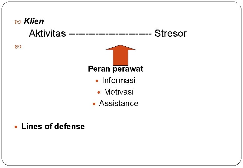  Klien Aktivitas ------------- Stresor Peran perawat · Informasi · Motivasi · Assistance ·