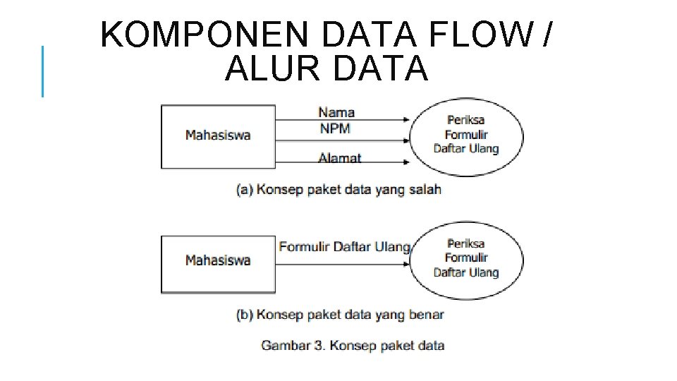 KOMPONEN DATA FLOW / ALUR DATA 