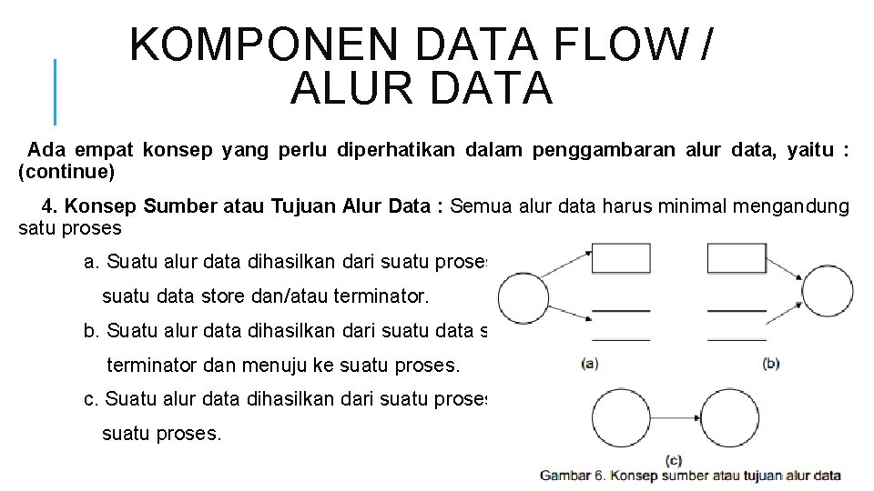 KOMPONEN DATA FLOW / ALUR DATA Ada empat konsep yang perlu diperhatikan dalam penggambaran