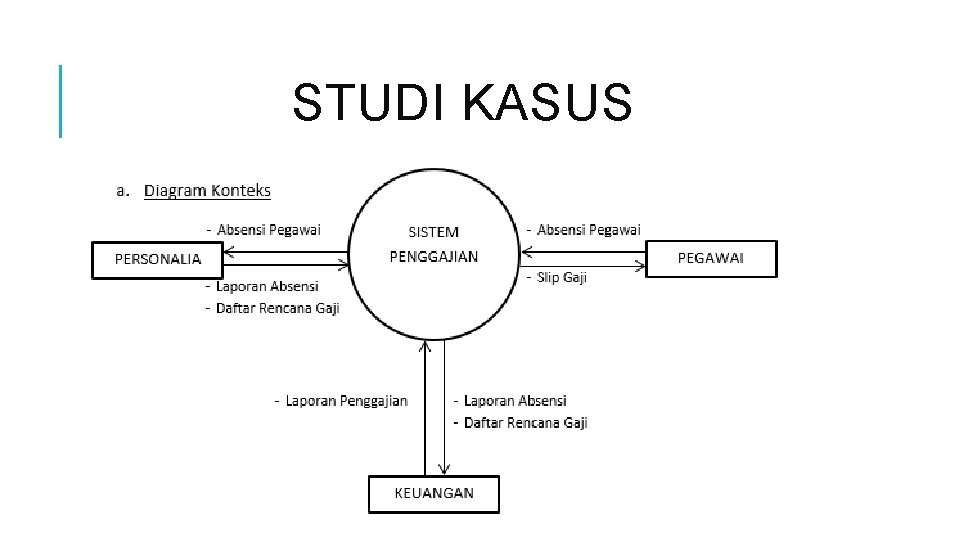 STUDI KASUS 