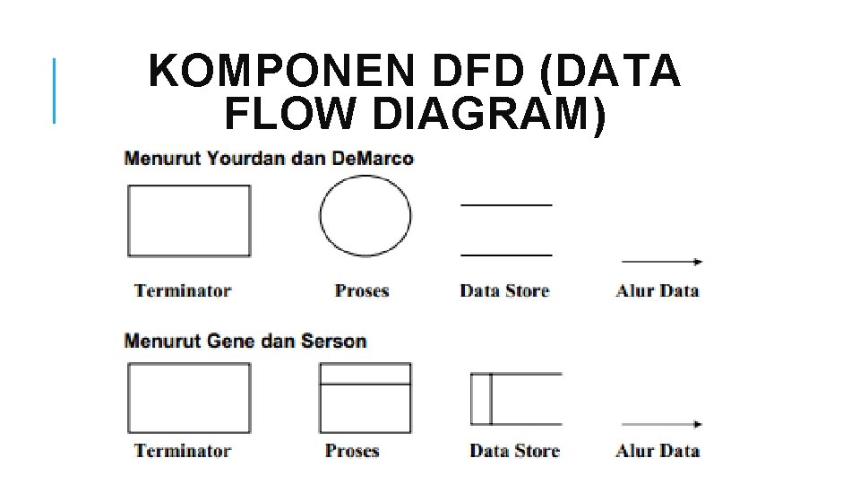 KOMPONEN DFD (DATA FLOW DIAGRAM) 
