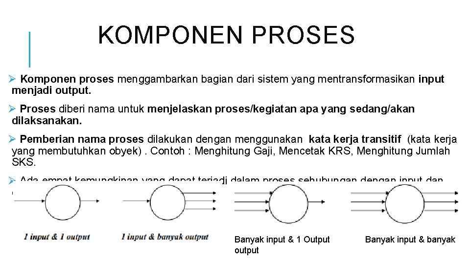 KOMPONEN PROSES Ø Komponen proses menggambarkan bagian dari sistem yang mentransformasikan input menjadi output.