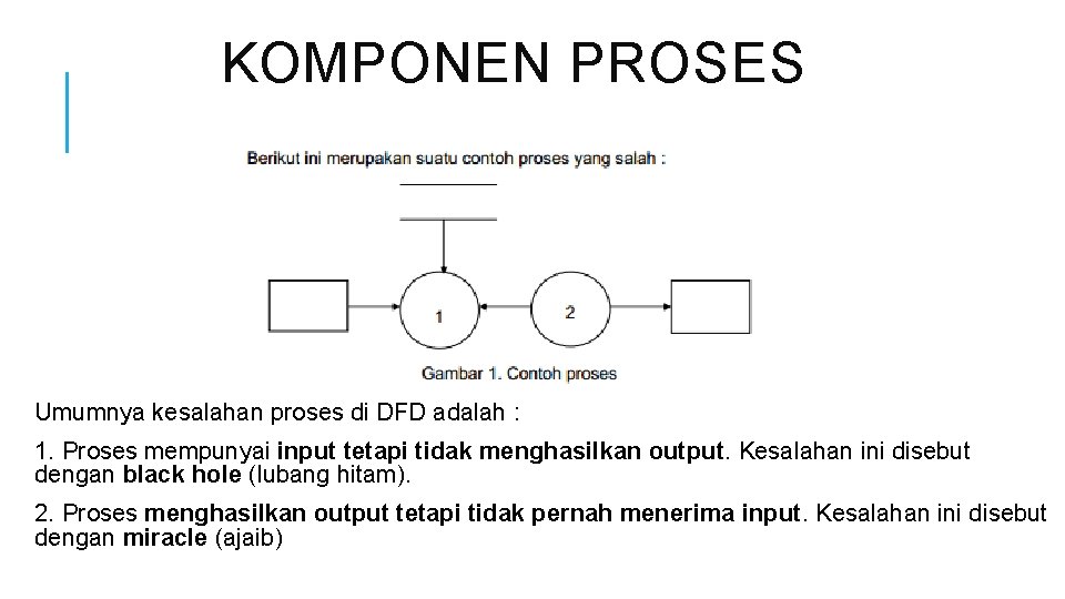 KOMPONEN PROSES Umumnya kesalahan proses di DFD adalah : 1. Proses mempunyai input tetapi