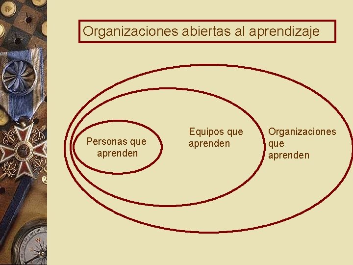 Organizaciones abiertas al aprendizaje Personas que aprenden Equipos que aprenden Organizaciones que aprenden 