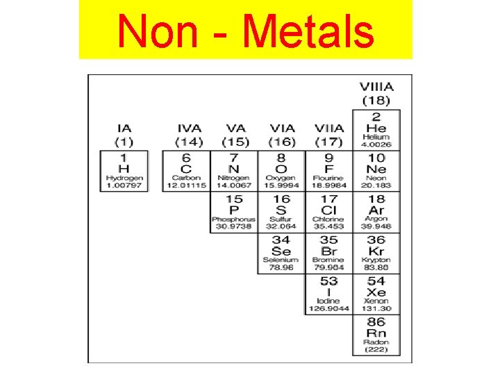 Non Metallica Atoms 2 2 The Periodic table and Chemical Properties