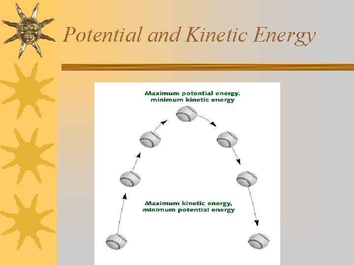 Potential and Kinetic Energy 