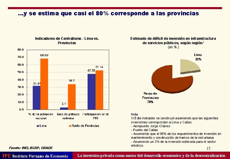 . . . y se estima que casi el 80% corresponde a las provincias