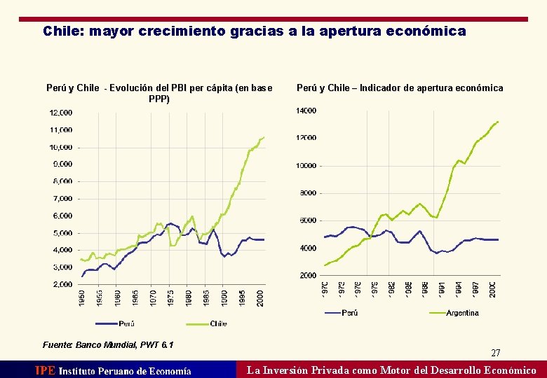 Chile: mayor crecimiento gracias a la apertura económica Perú y Chile - Evolución del