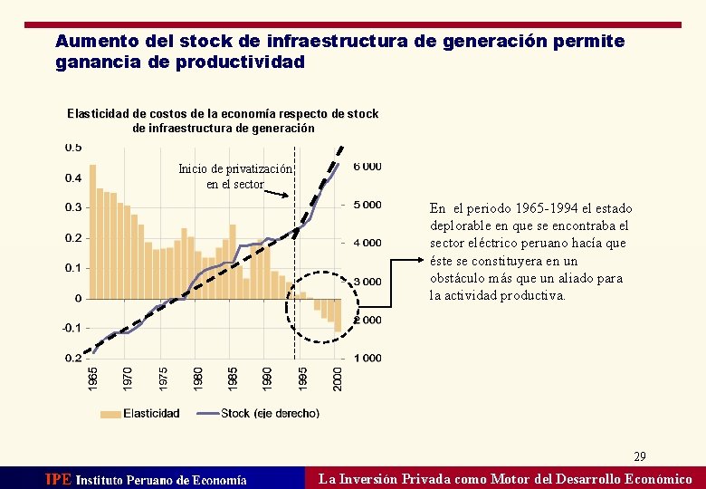 Aumento del stock de infraestructura de generación permite ganancia de productividad Elasticidad de costos