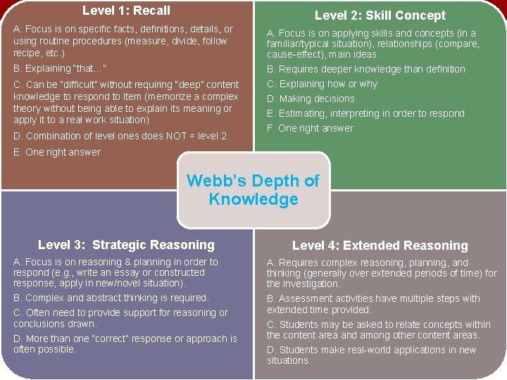 Level 1: Recall Level 2: Skill Concept A. Focus is on specific facts, definitions, Level 1: Recall Level 2: Skill Concept A. Focus is on specific facts, definitions,