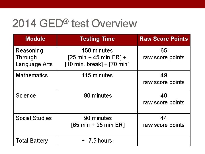 2014 GED® test Overview Module Testing Time Raw Score Points Reasoning Through Language Arts 2014 GED® test Overview Module Testing Time Raw Score Points Reasoning Through Language Arts