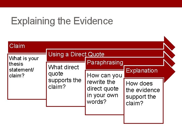 Explaining the Evidence Claim What is your thesis statement/ claim? Using a Direct Quote Explaining the Evidence Claim What is your thesis statement/ claim? Using a Direct Quote