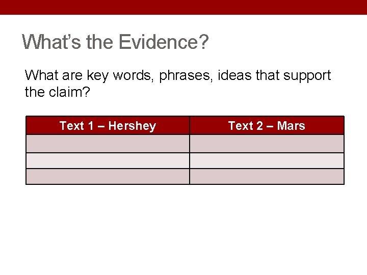 What’s the Evidence? What are key words, phrases, ideas that support the claim? Text What’s the Evidence? What are key words, phrases, ideas that support the claim? Text