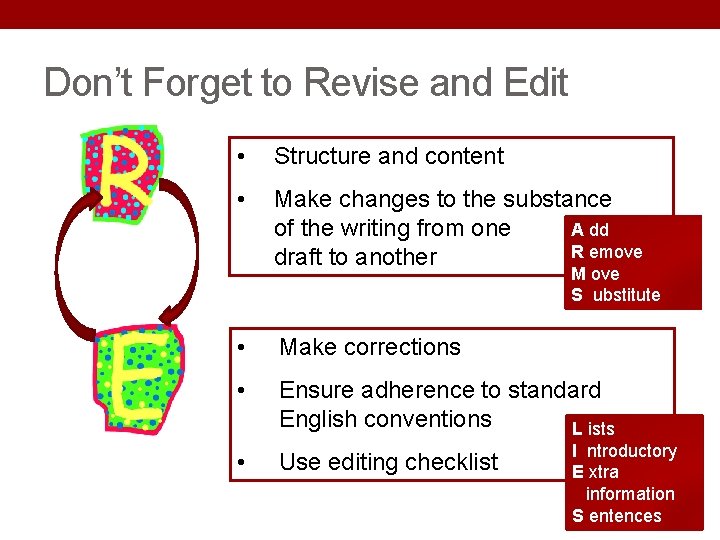Don’t Forget to Revise and Edit • Structure and content • Make changes to Don’t Forget to Revise and Edit • Structure and content • Make changes to