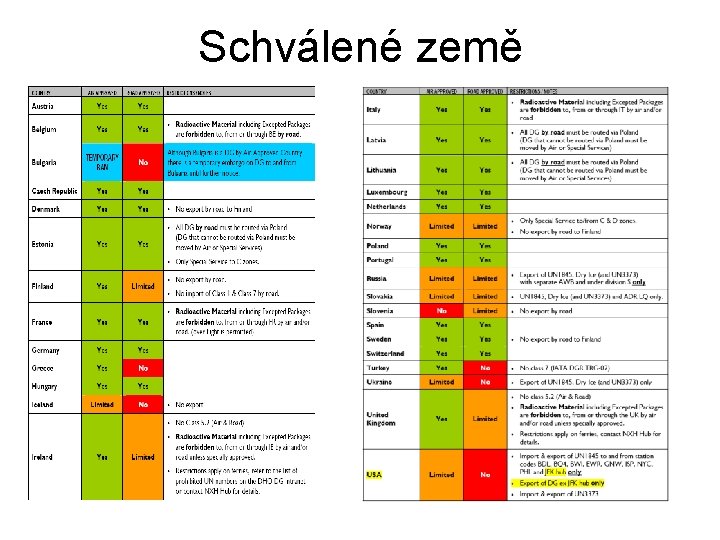 Schválené země 