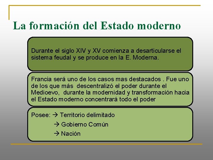 La formación del Estado moderno Durante el siglo XIV y XV comienza a desarticularse