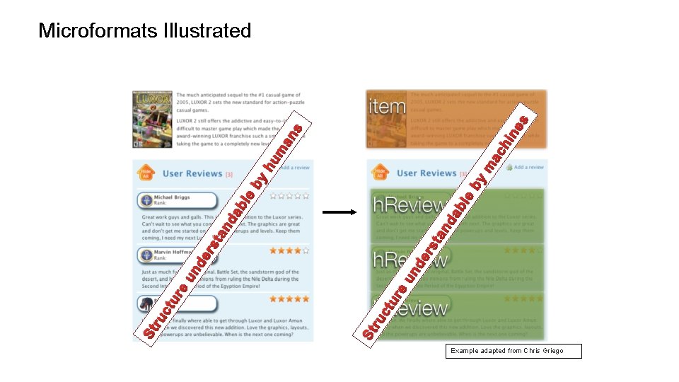 2 Microformats 3 What are Microformats An approach