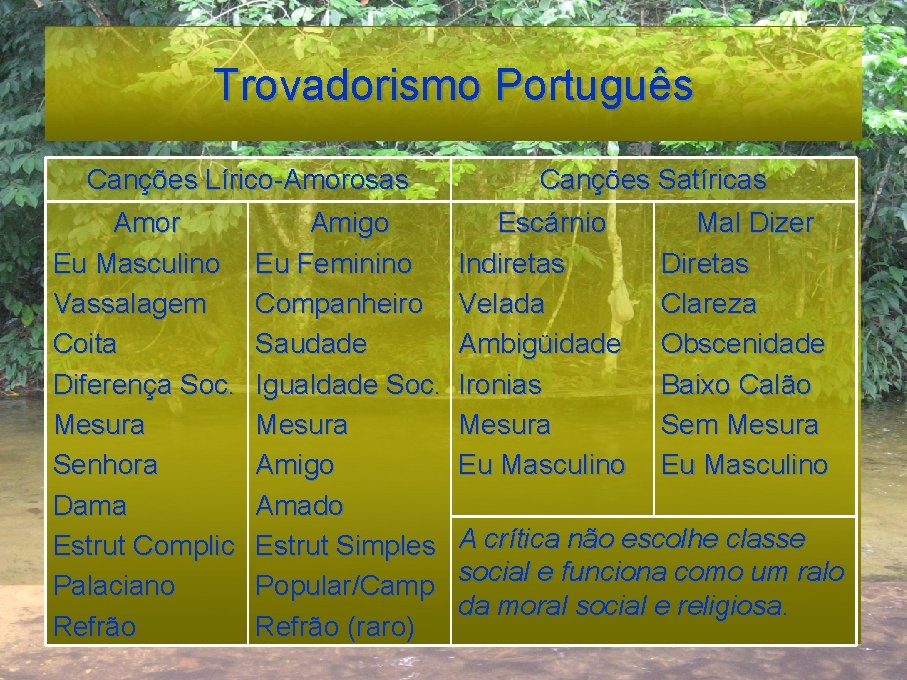 Trovadorismo Português Canções Lírico-Amorosas Amor Eu Masculino Vassalagem Coita Diferença Soc. Mesura Senhora Dama