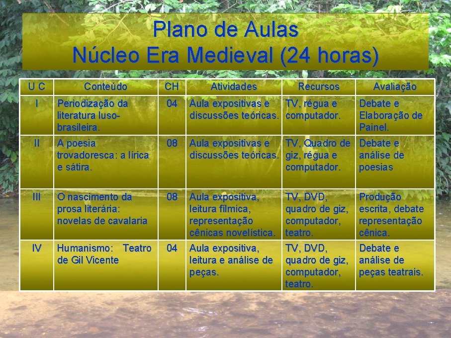 Plano de Aulas Núcleo Era Medieval (24 horas) UC Conteúdo CH Atividades Recursos I