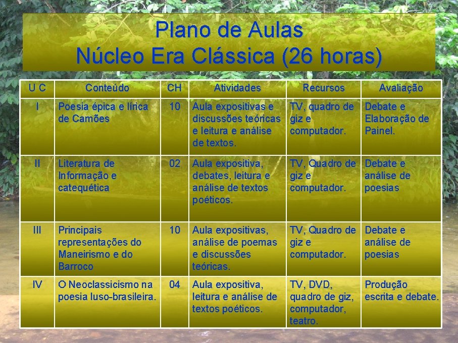 Plano de Aulas Núcleo Era Clássica (26 horas) UC Conteúdo CH Atividades Recursos Avaliação