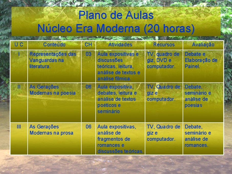 Plano de Aulas Núcleo Era Moderna (20 horas) UC Conteúdo CH Atividades Recursos Avaliação