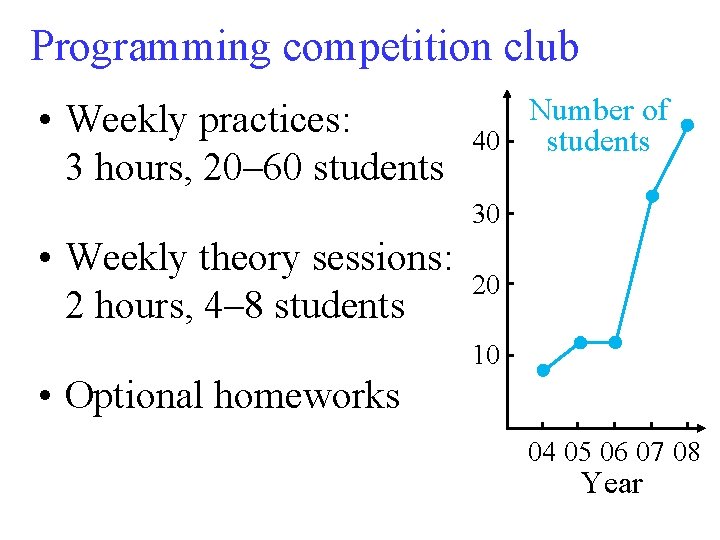Programming competition club • Weekly practices: 3 hours, 20– 60 students Number of 40 Programming competition club • Weekly practices: 3 hours, 20– 60 students Number of 40