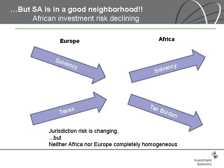 …But SA is in a good neighborhood!! African investment risk declining Africa Europe Solv …But SA is in a good neighborhood!! African investment risk declining Africa Europe Solv