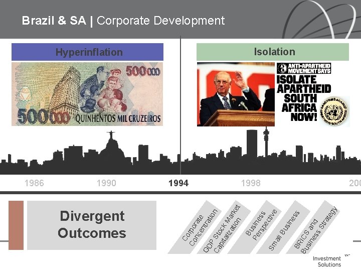 1986 1990 Divergent Outcomes Co Co rpo nc rat en e tra GD tio 1986 1990 Divergent Outcomes Co Co rpo nc rat en e tra GD tio