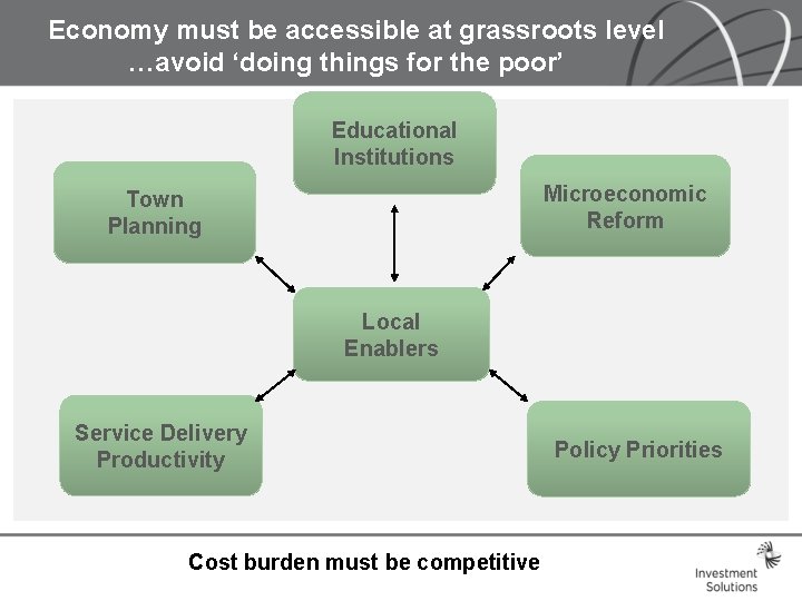 Economy must be accessible at grassroots level …avoid ‘doing things for the poor’ Educational Economy must be accessible at grassroots level …avoid ‘doing things for the poor’ Educational