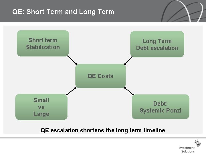 QE: Short Term and Long Term Short term Stabilization Long Term Debt escalation QE QE: Short Term and Long Term Short term Stabilization Long Term Debt escalation QE