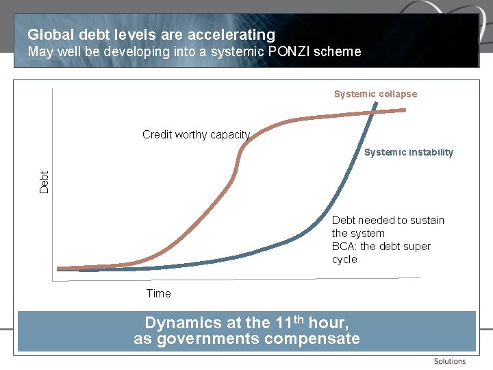 Global debt levels are accelerating May well be developing into a systemic PONZI scheme Global debt levels are accelerating May well be developing into a systemic PONZI scheme
