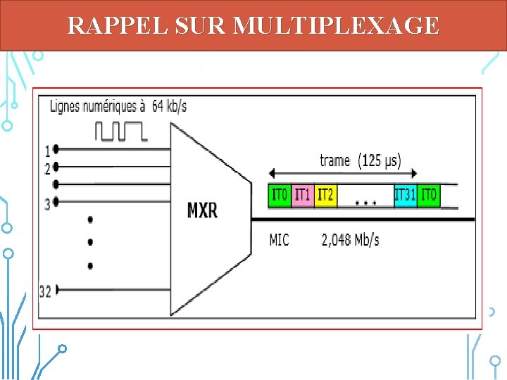 RAPPEL SUR MULTIPLEXAGE 