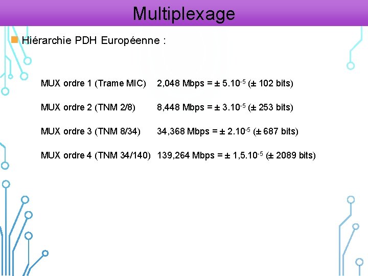 Multiplexage n Hiérarchie PDH Européenne : MUX ordre 1 (Trame MIC) 2, 048 Mbps