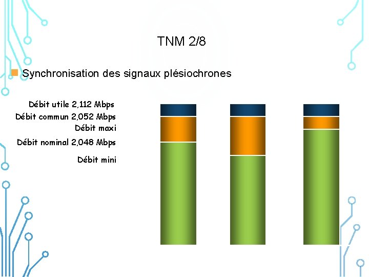 TNM 2/8 n Synchronisation des signaux plésiochrones Débit utile 2, 112 Mbps Débit commun