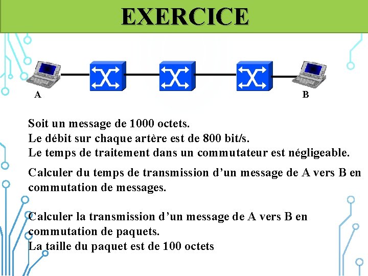 EXERCICE A B Soit un message de 1000 octets. Le débit sur chaque artère