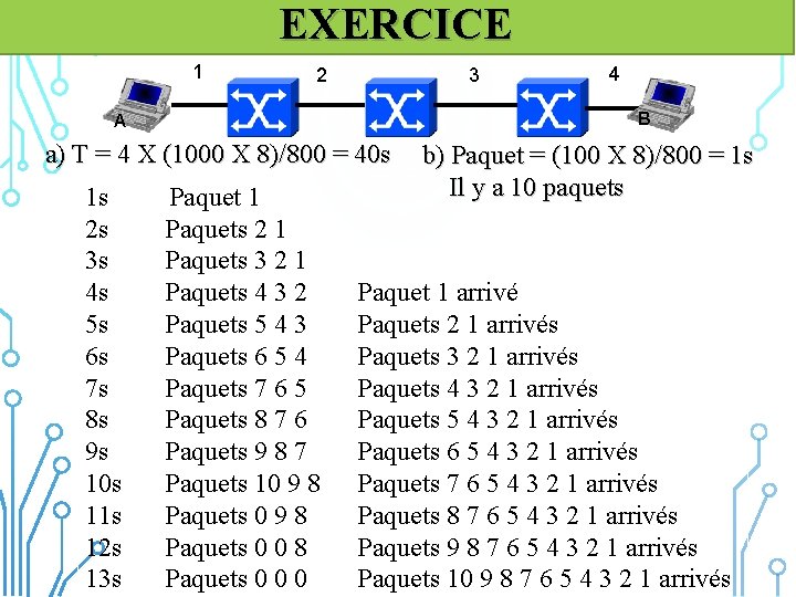 EXERCICE 1 2 3 B A a) T = 4 X (1000 X 8)/800