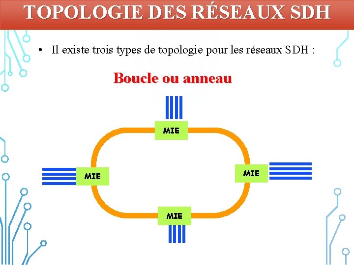 TOPOLOGIE DES RÉSEAUX SDH • Il existe trois types de topologie pour les réseaux
