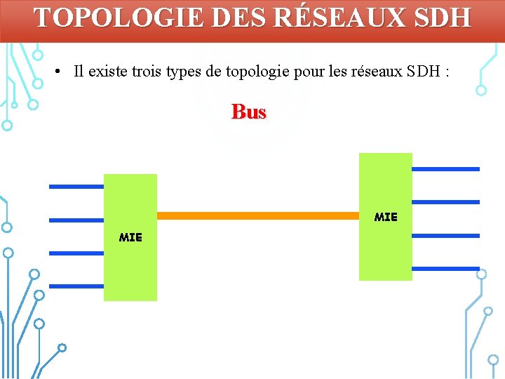 TOPOLOGIE DES RÉSEAUX SDH • Il existe trois types de topologie pour les réseaux