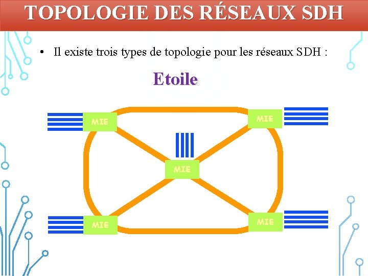 TOPOLOGIE DES RÉSEAUX SDH • Il existe trois types de topologie pour les réseaux