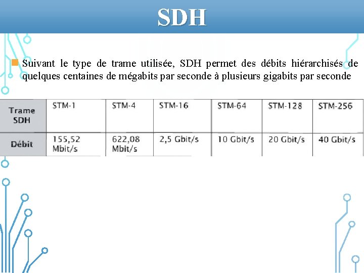 SDH n Suivant le type de trame utilisée, SDH permet des débits hiérarchisés de