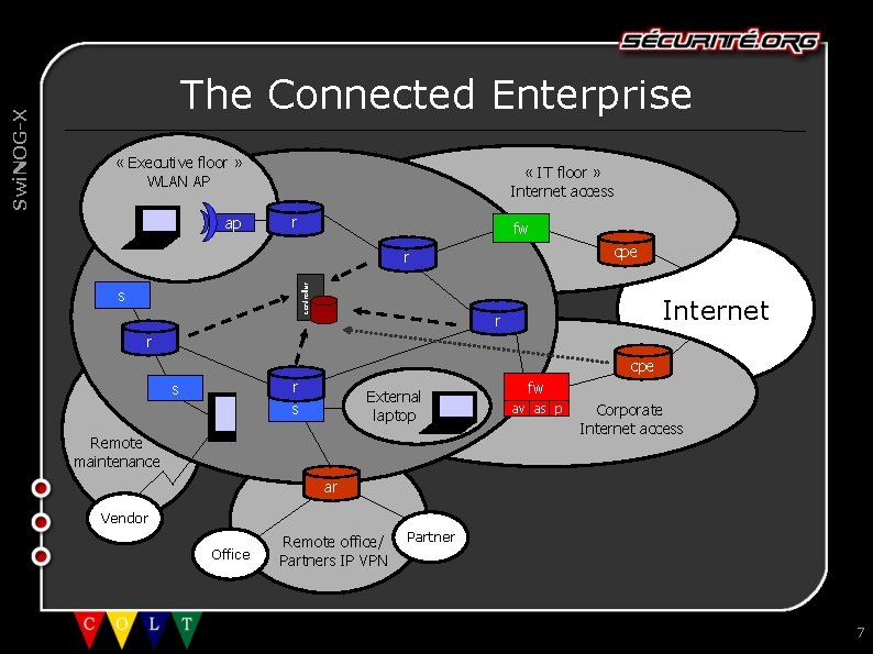  « Executive floor » WLAN AP ap « IT floor » Internet access