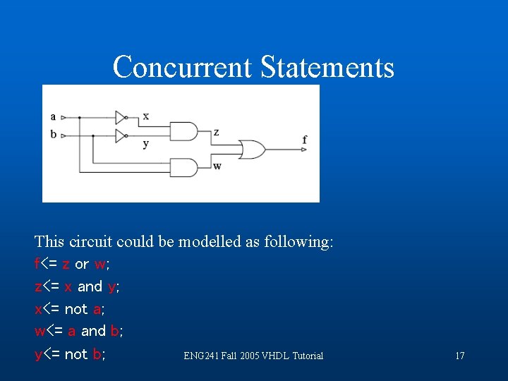 Concurrent Statements This circuit could be modelled as following: f<= z or w; z<=