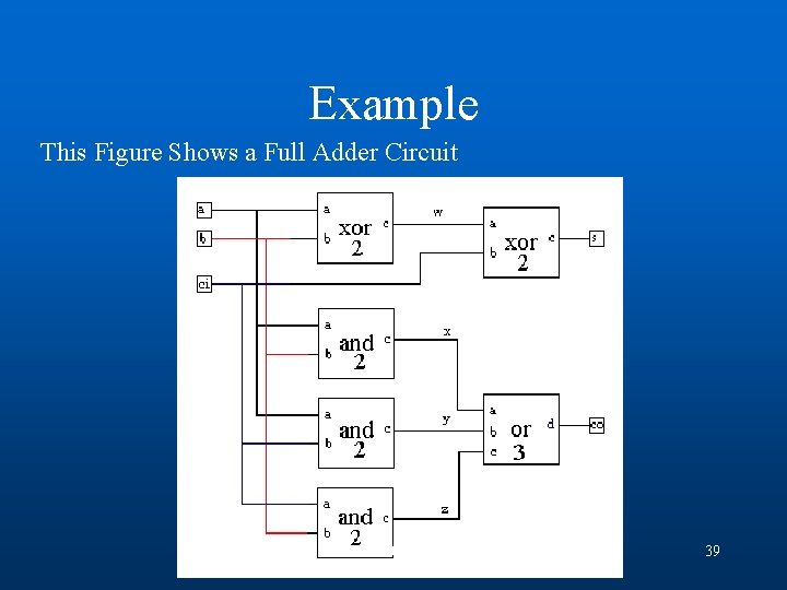 Example This Figure Shows a Full Adder Circuit ENG 241 Fall 2005 VHDL Tutorial